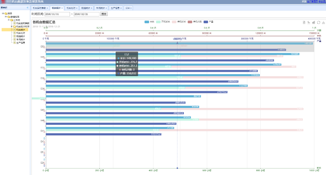 玻纤编织行业机台生产数据统计及可视化系统(图3) 玻纤编织行业机台生产数据统计及可视化系统(图3)