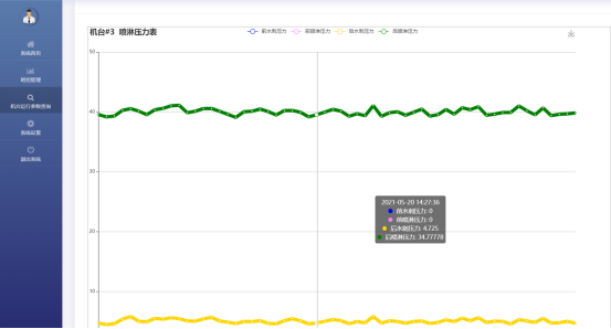数据分析报表项目(图3)