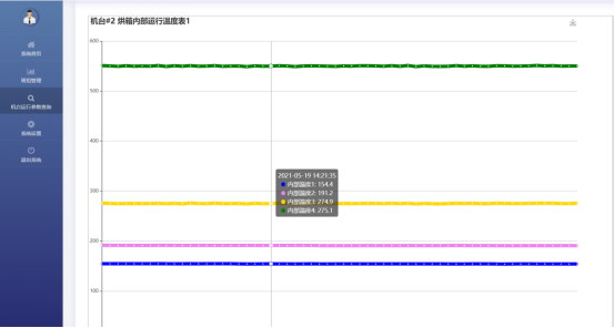 数据分析报表项目(图2)
