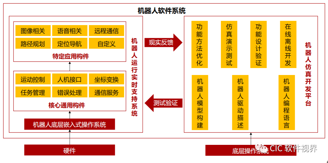 聚焦 | 添魂赋智，软件加速机器人3.0产业变革(图2)