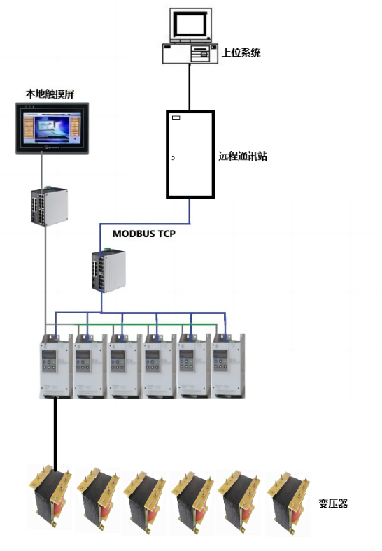 数字化多分拉漏板控制系统(图2)