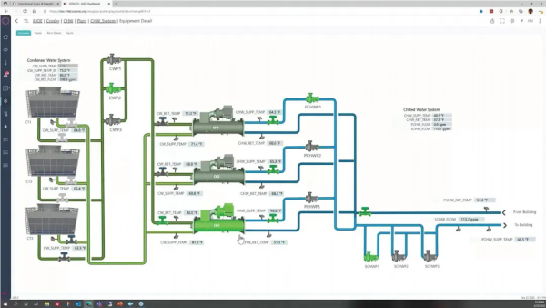 20年之变,SCADA系统的七大最新发展趋势(图1)