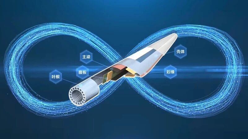 2026，振石从“新”开始(图2)