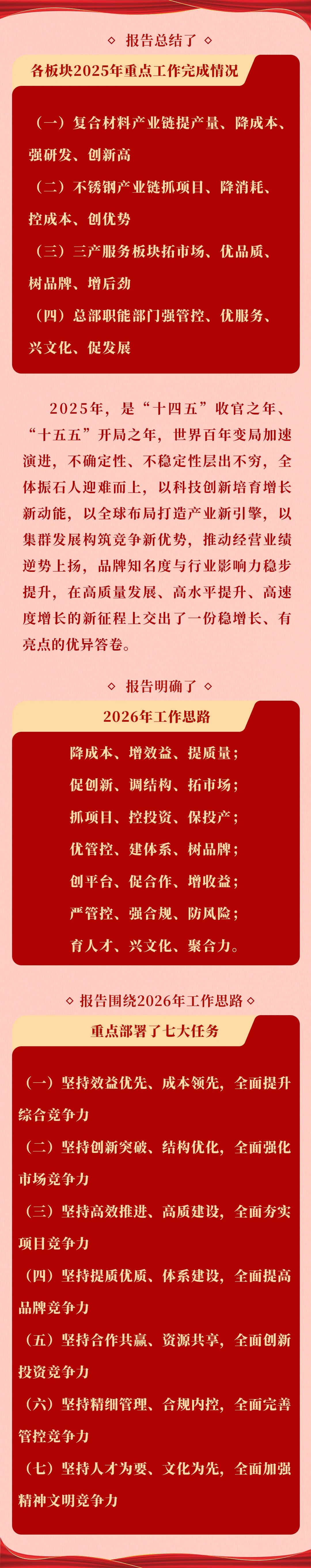 振石开年第一会，锚定“十五五”开局，凝聚“人”的力量！(图4)