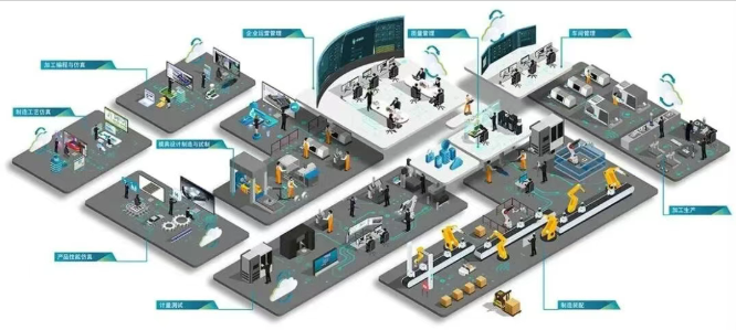 全自动PLC控制系统:推动工业4.0时代到来的核心动力(图5) 全自动PLC控制系统:推动工业4.0时代到来的核心动力(图5)