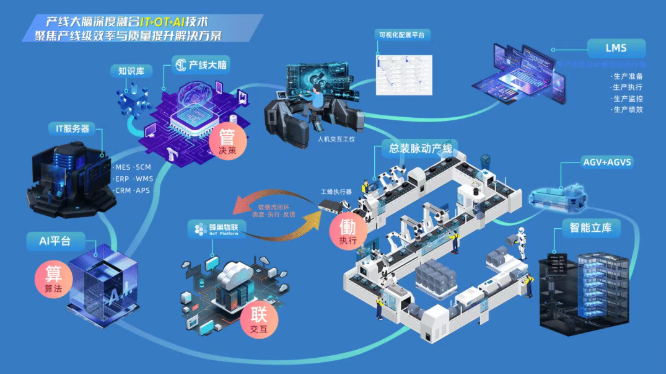 全自动PLC控制系统:推动工业4.0时代到来的核心动力(图4) 全自动PLC控制系统:推动工业4.0时代到来的核心动力(图4)