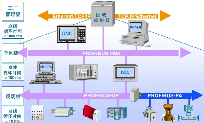 全自动PLC控制系统:推动工业4.0时代到来的核心动力(图2) 全自动PLC控制系统:推动工业4.0时代到来的核心动力(图2)