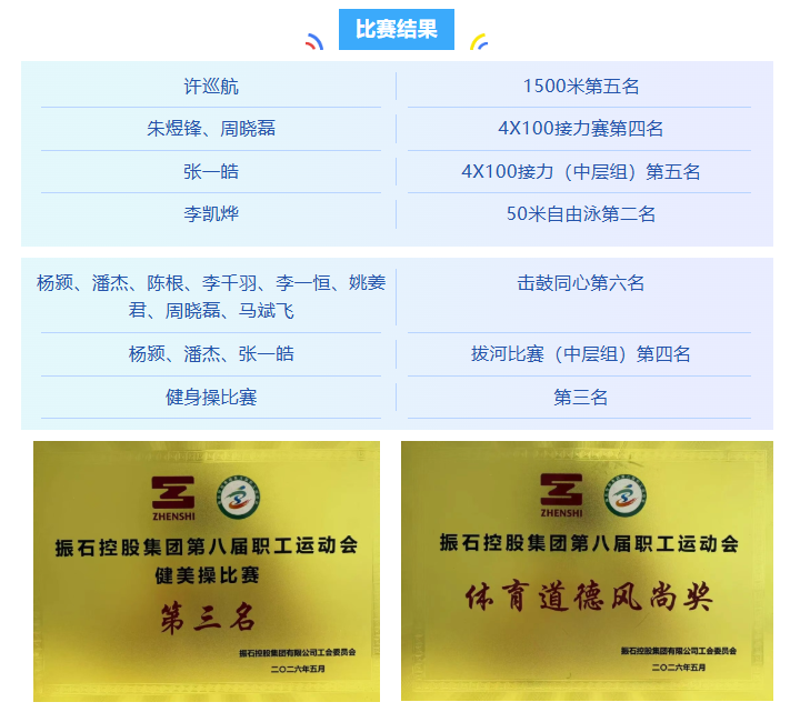 华锐出征,燃动振石!(图10) 华锐出征,燃动振石!(图10)